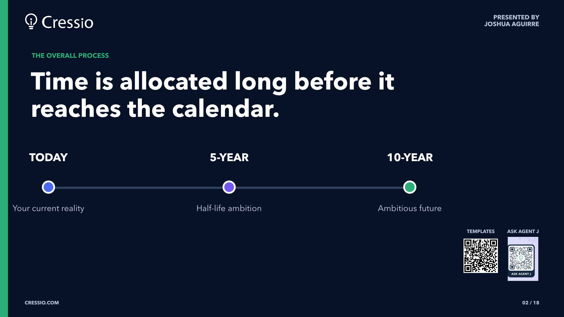 Time is allocated long before it reaches the calendar