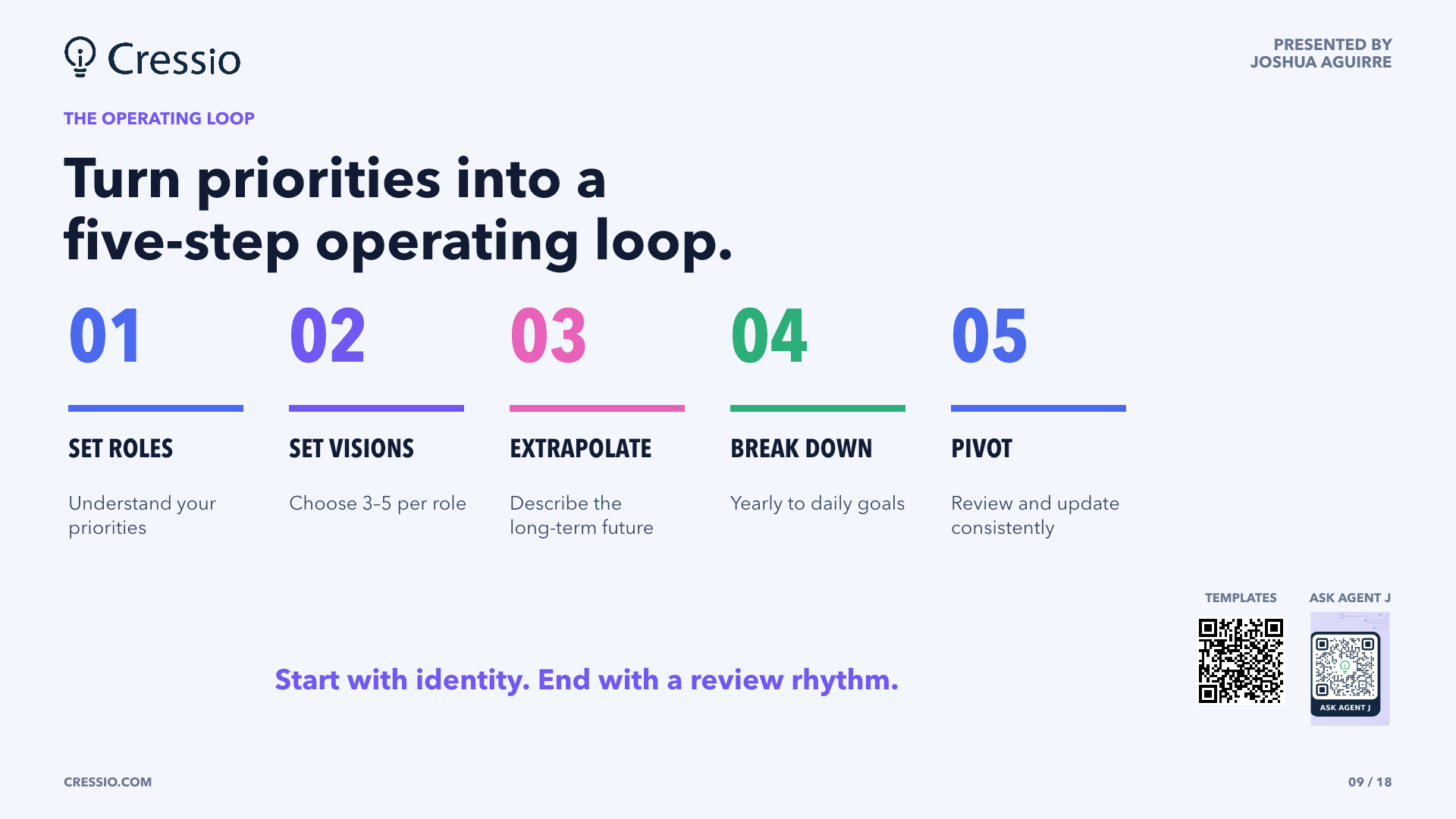 Turn priorities into a five-step operating loop